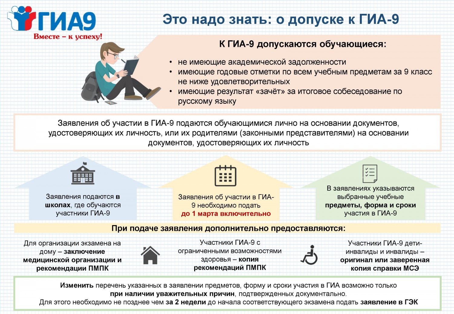 Допуск к ОГЭ.